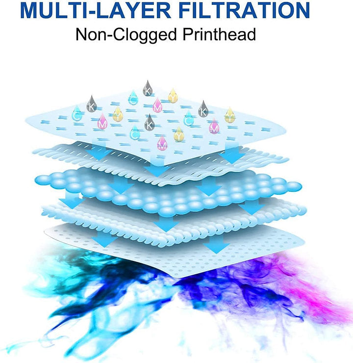 DTF SUBLIMATION INK CMYK for EPSONS DTF TORONTO